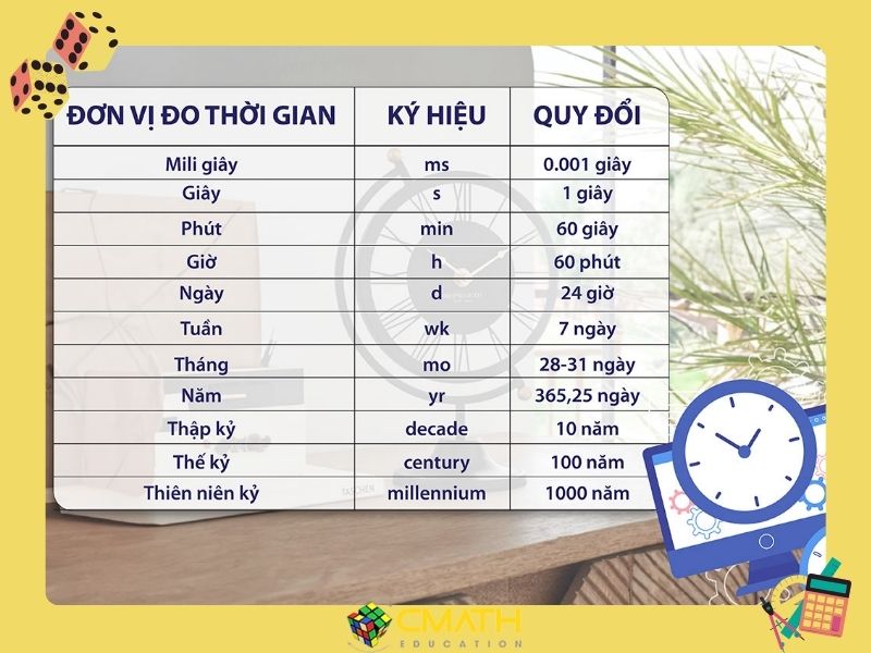1 phút bạn làm được bao nhiêu việc? Những con số thú vị về thời gian