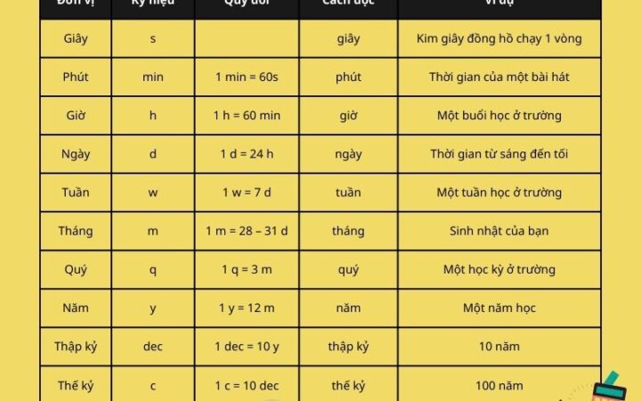 1 phút bạn làm được bao nhiêu việc? Những con số thú vị về thời gian