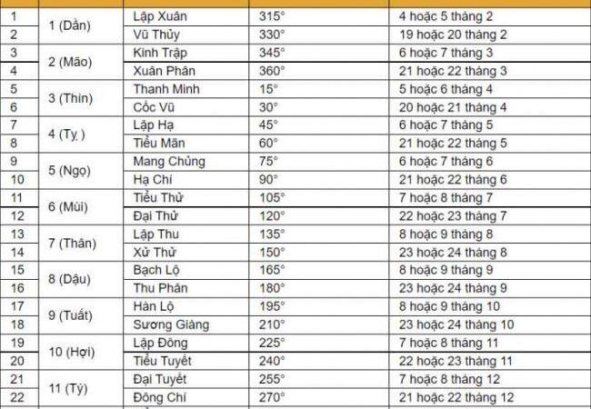 24 tiết khí trong năm: ý nghĩa và thời điểm từng tiết