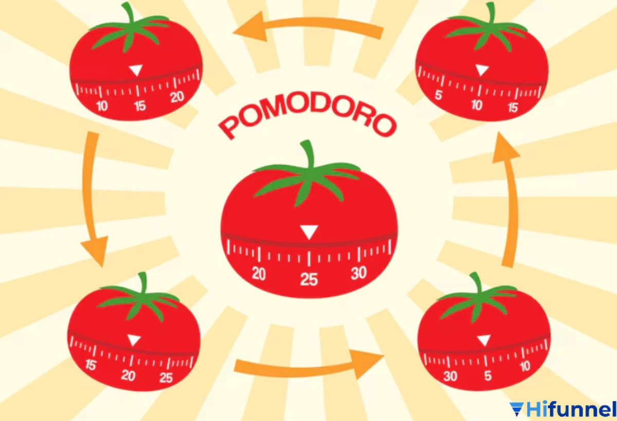 App Pomodoro nào tốt nhất cho học tập và làm việc?