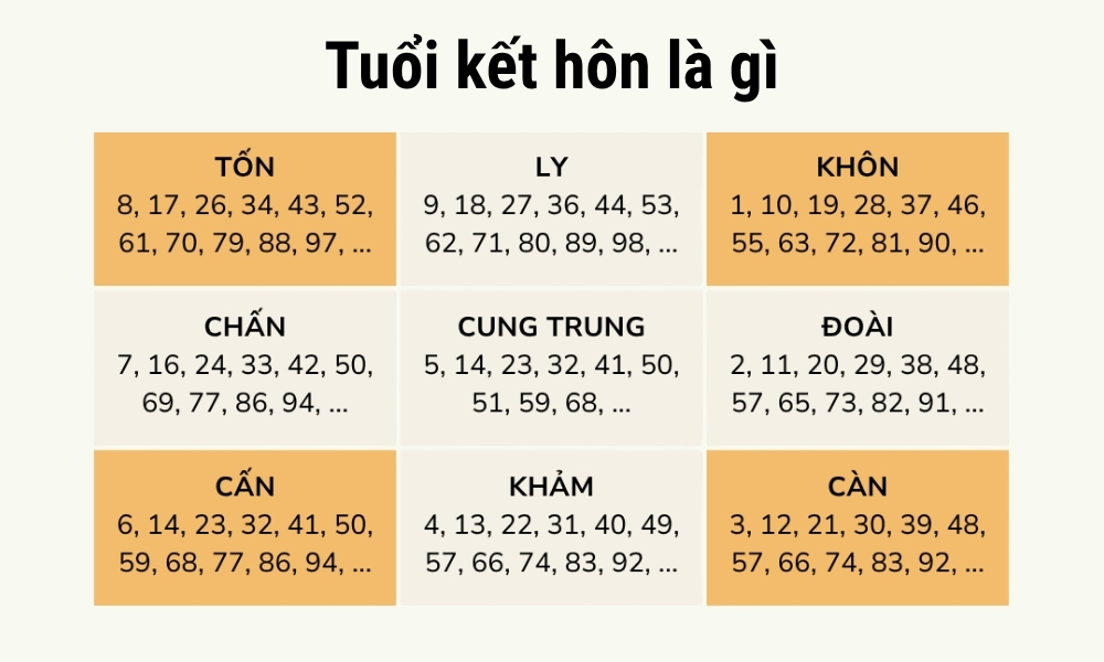 Cách chọn ngày cưới hỏi hợp tuổi vợ chồng