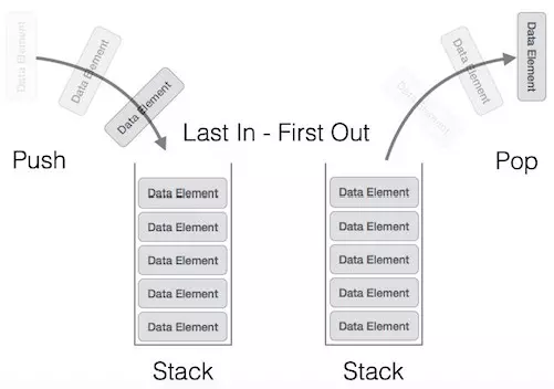 Cách stack/cộng dồn nhiều mã trên 1 đơn