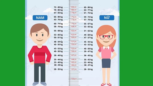 Cách tính chỉ số khối cơ thể theo chiều cao cân nặng