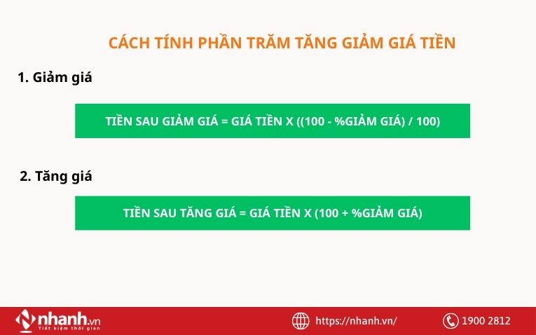 Cách tính %, tăng/giảm giá, chiết khấu