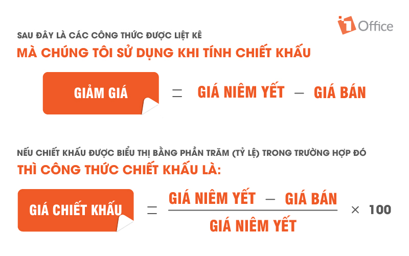 Cách tính %, tăng/giảm giá, chiết khấu