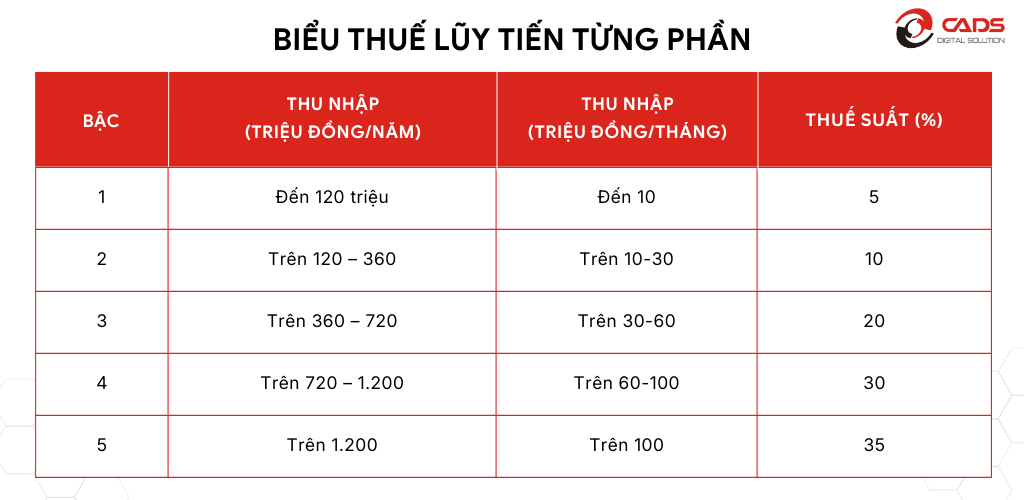 Cách tính thuế thu nhập cá nhân 2026 — tính TNCN online nhanh