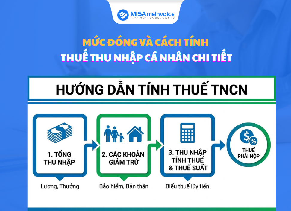 Cách tính thuế thu nhập cá nhân 2026 — tính TNCN online nhanh