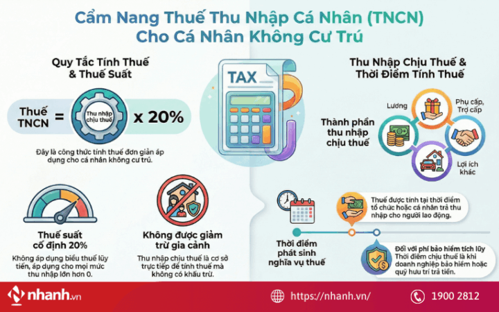 Cách tính thuế thu nhập cá nhân 2026 — tính TNCN online nhanh