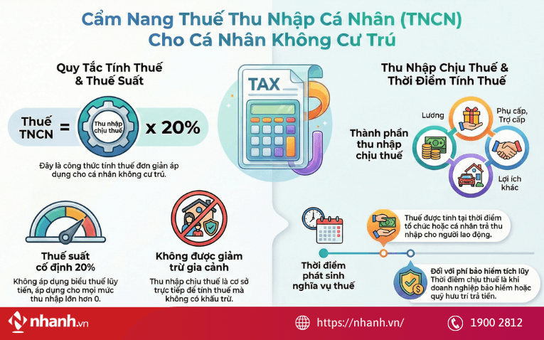 Cách tính thuế thu nhập cá nhân 2026 — tính TNCN online nhanh