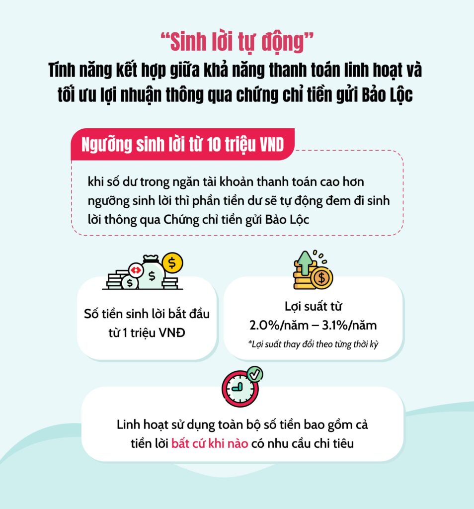 Cách tính xem tiền sinh lời theo thời gian