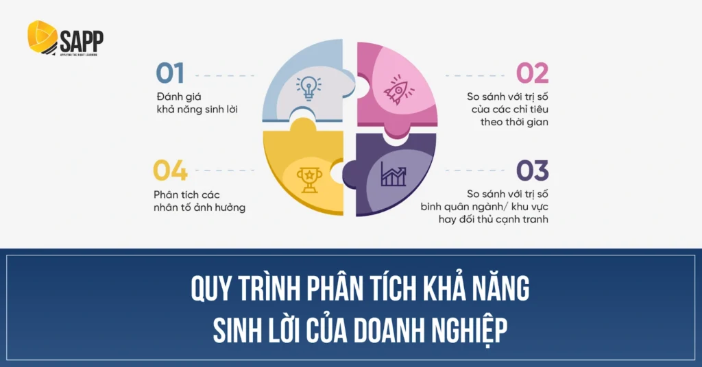 Cách tính xem tiền sinh lời theo thời gian