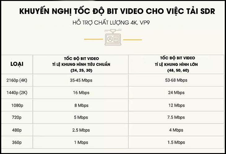 Cách xuất video 4K không giảm chất lượng