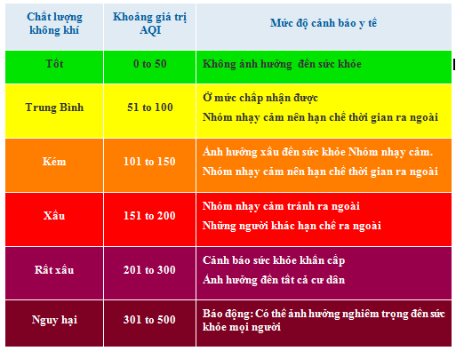 Chỉ số AQI bao nhiêu là tốt? Cách đọc chất lượng không khí