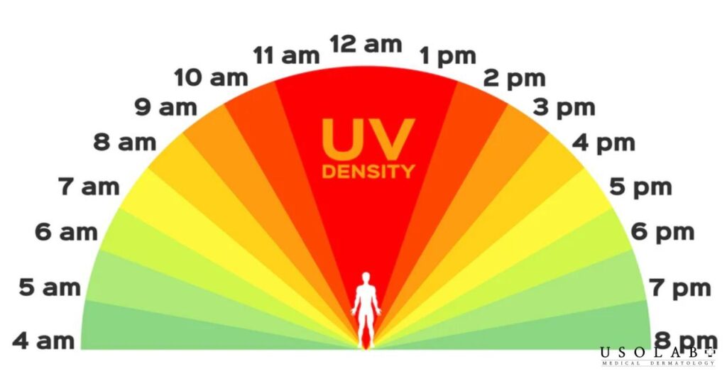 Chỉ số UV bao nhiêu là nguy hiểm? Cách bảo vệ da khi ra ngoài