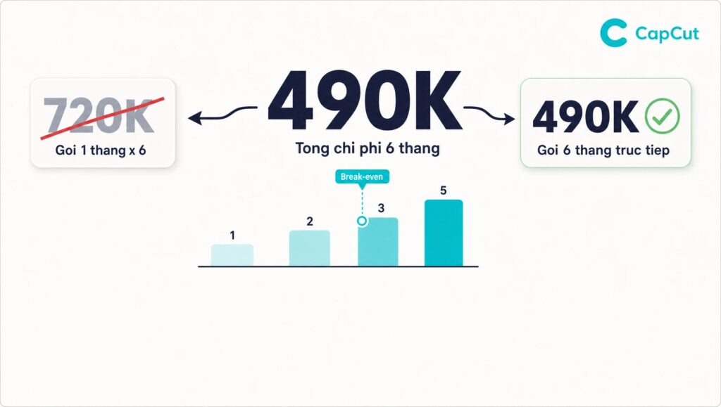 Giá CapCut Pro 2026 có hợp lý? So với đối thủ
