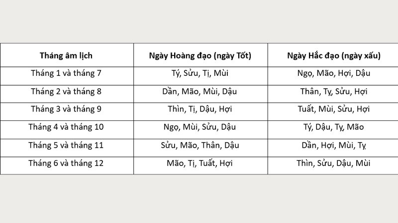Giờ hoàng đạo, giờ hắc đạo là gì? Cách xác định trong ngày