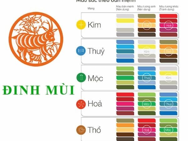 Năm 2027 Đinh Mùi mệnh gì, hợp màu gì, tuổi nào xông đất