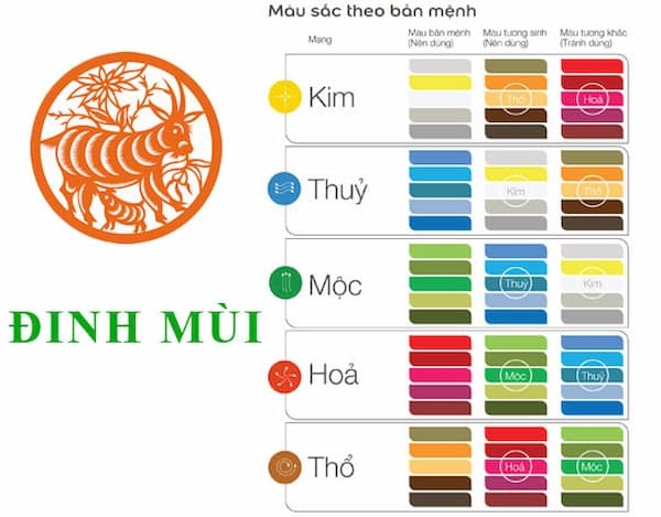 Năm 2027 Đinh Mùi mệnh gì, hợp màu gì, tuổi nào xông đất