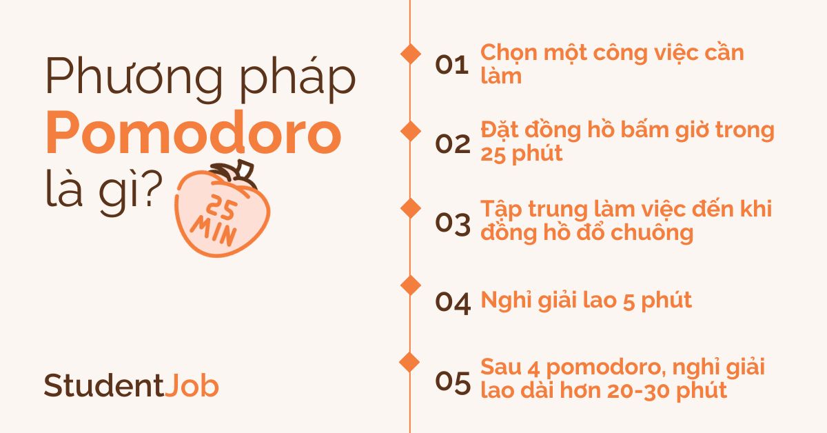 Phương pháp Pomodoro là gì? Cách học và làm việc 25 phút hiệu quả