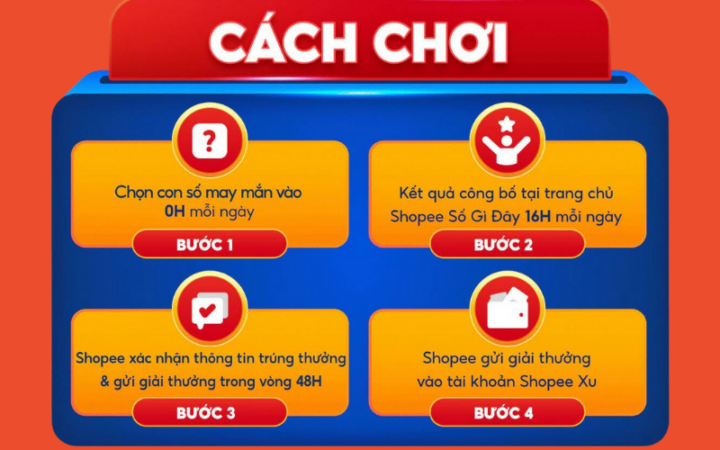 Shopee Số Gì Đây là gì, cách chơi trúng thưởng
