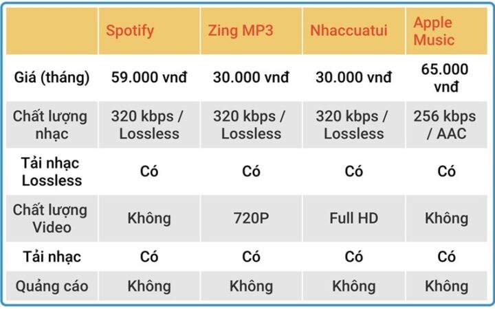 So sánh Spotify và Zing MP3 / nhạc Việt: Đâu mới là lựa chọn đáng nghe nhất?