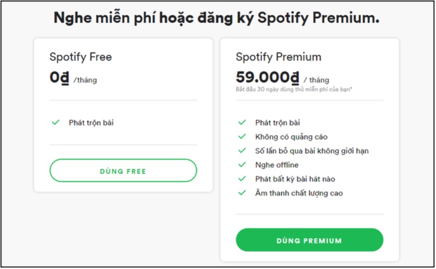 Spotify Free và Premium khác nhau như thế nào?