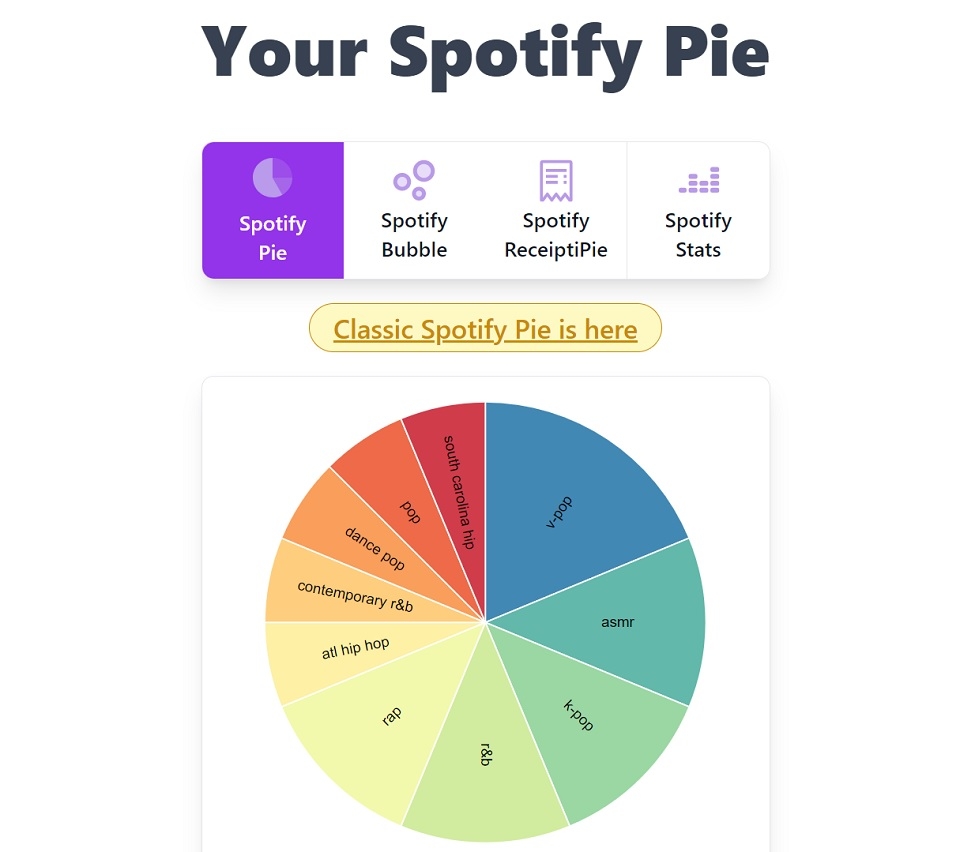 Spotify Pie và các trend khoe gu nhạc trên mạng xã hội