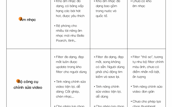 TikTok vs YouTube Shorts vs Instagram Reels: nên dùng app nào?