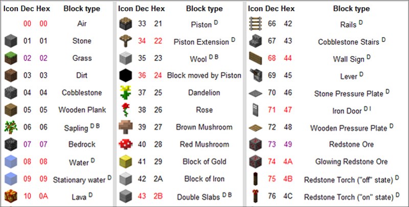 Tổng hợp lệnh (command) cơ bản trong Minecraft