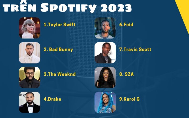 Top bài hát đang thịnh hành trên Spotify