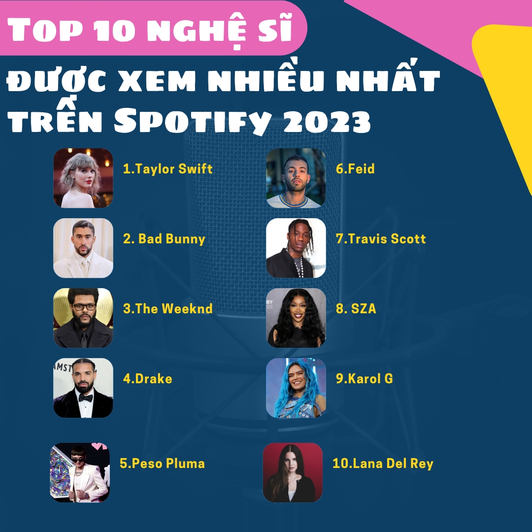Top bài hát đang thịnh hành trên Spotify