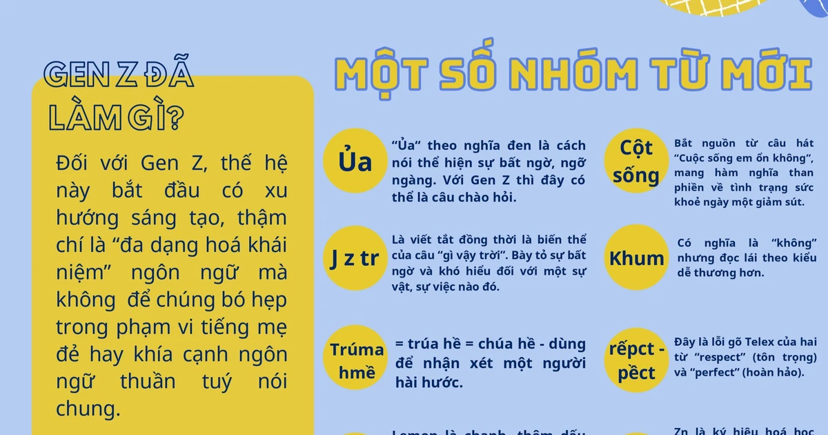 Từ lóng & câu nói trend TikTok của Gen Z: giải nghĩa A-Z