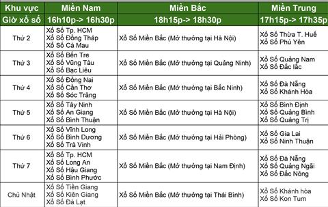 XSMB quay thưởng lúc mấy giờ? Lịch quay các đài miền Bắc